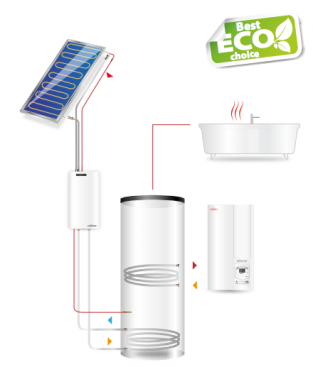 Fujitsu sunstage overzicht